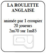 Roulette anglaise